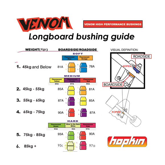 Venom Standard Longboard Bushings HPF